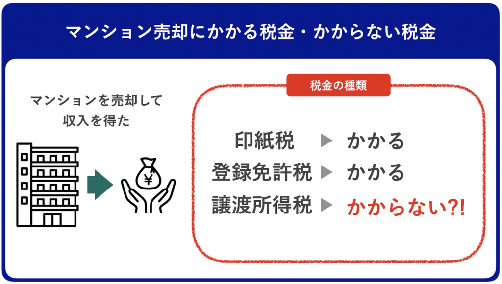 マンション売却にかかる税金とかからない税金