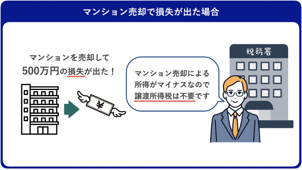 譲渡所得税がかからないケース