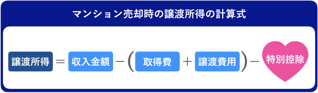 譲渡所得の計算式