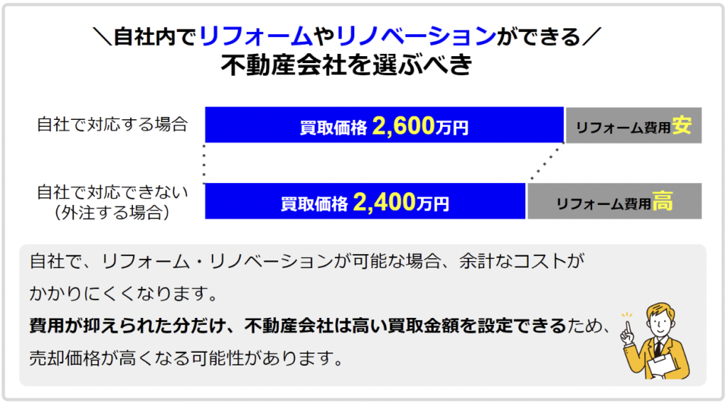 自社リフォームと外注リフォームの価格の違い