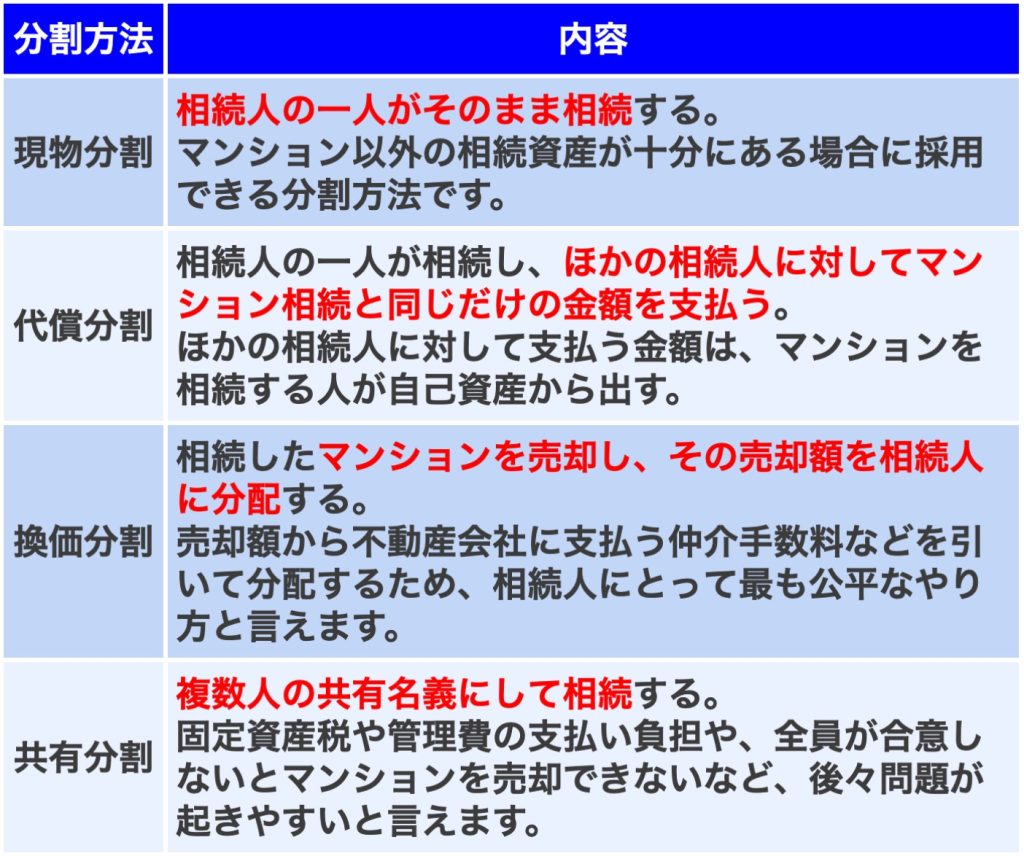 マンションの相続方法