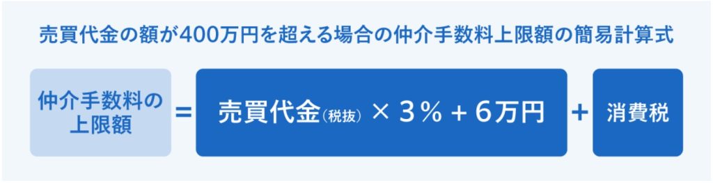 売買代金が400万円を超える場合の仲介手数料上限額の簡易計算式