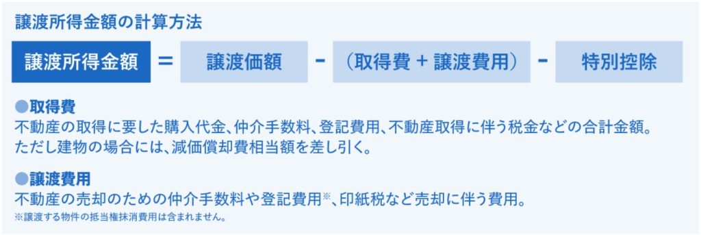 譲渡所得金額の計算方法