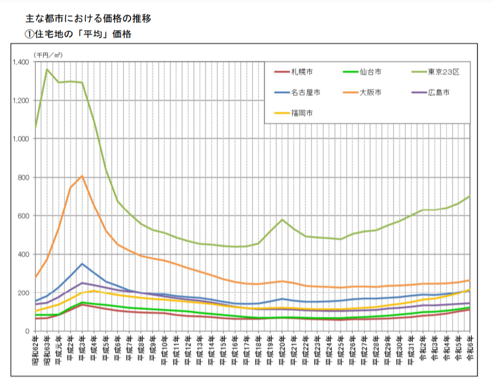 令和6年地価公示