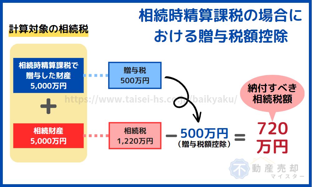 相続時精算課税 控除