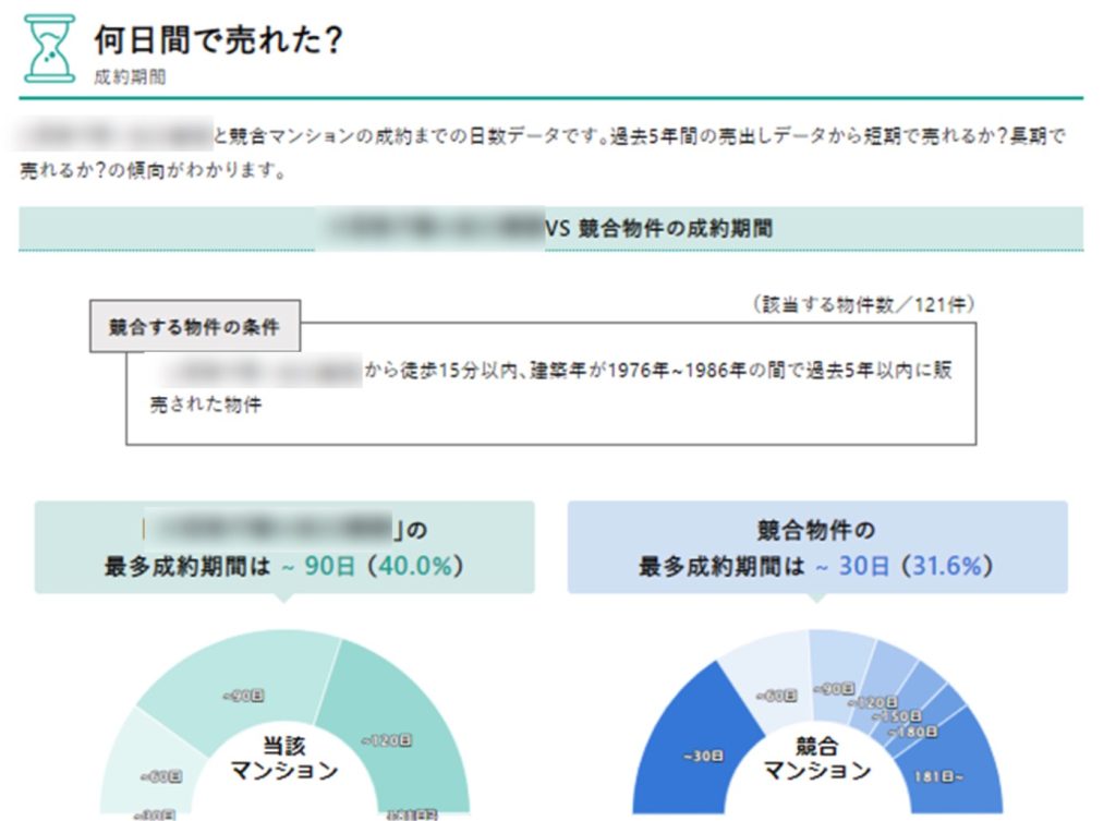 マンション AI 査定