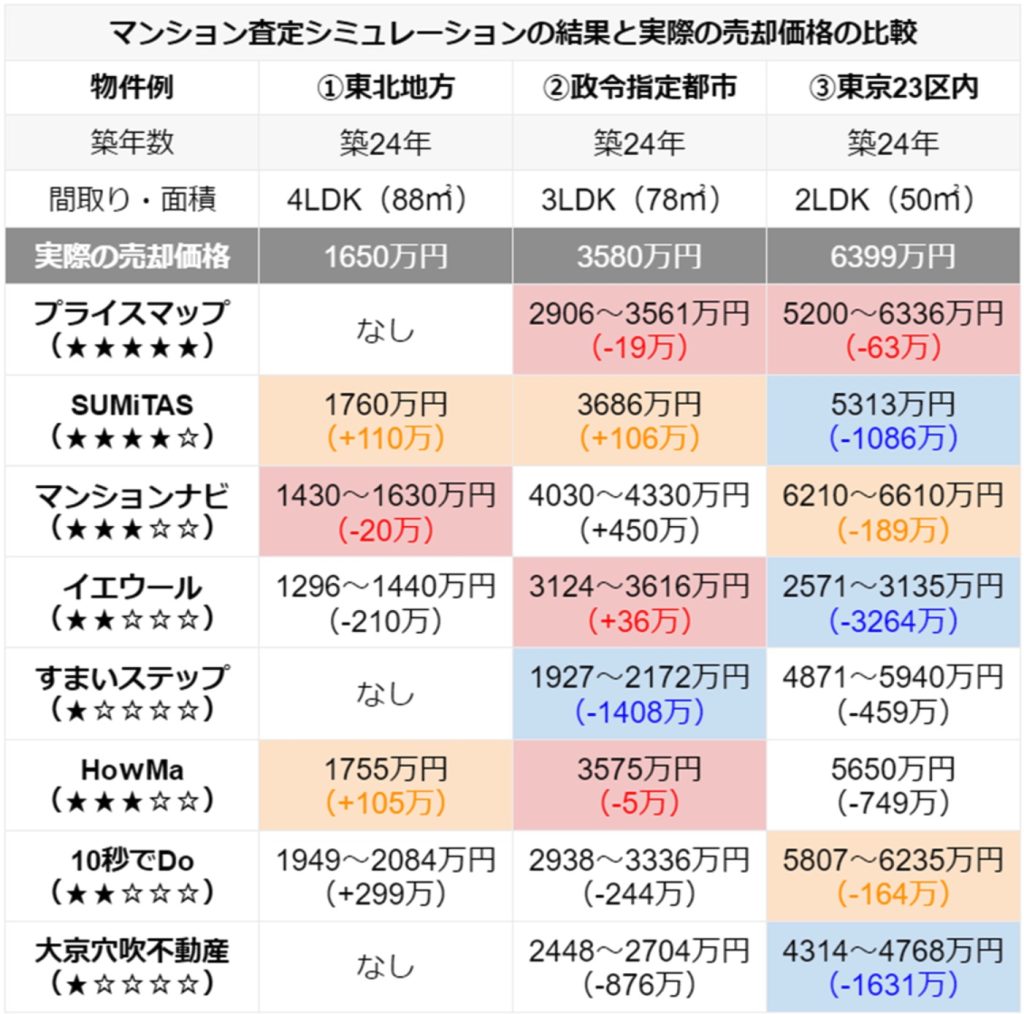 マンション査定シミュレーション結果