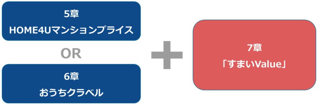 大都市の査定サイト組み合わせ