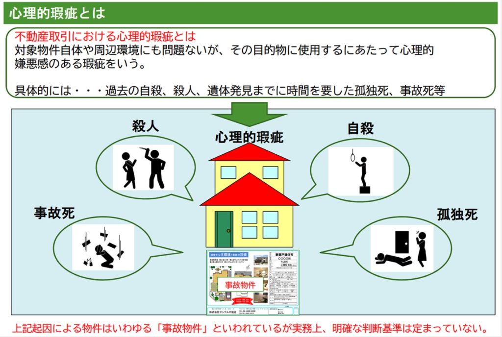 心理的瑕疵
