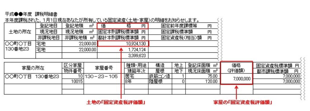 国税庁「相続税の申告要否判定コーナー＞固定資産税評価額