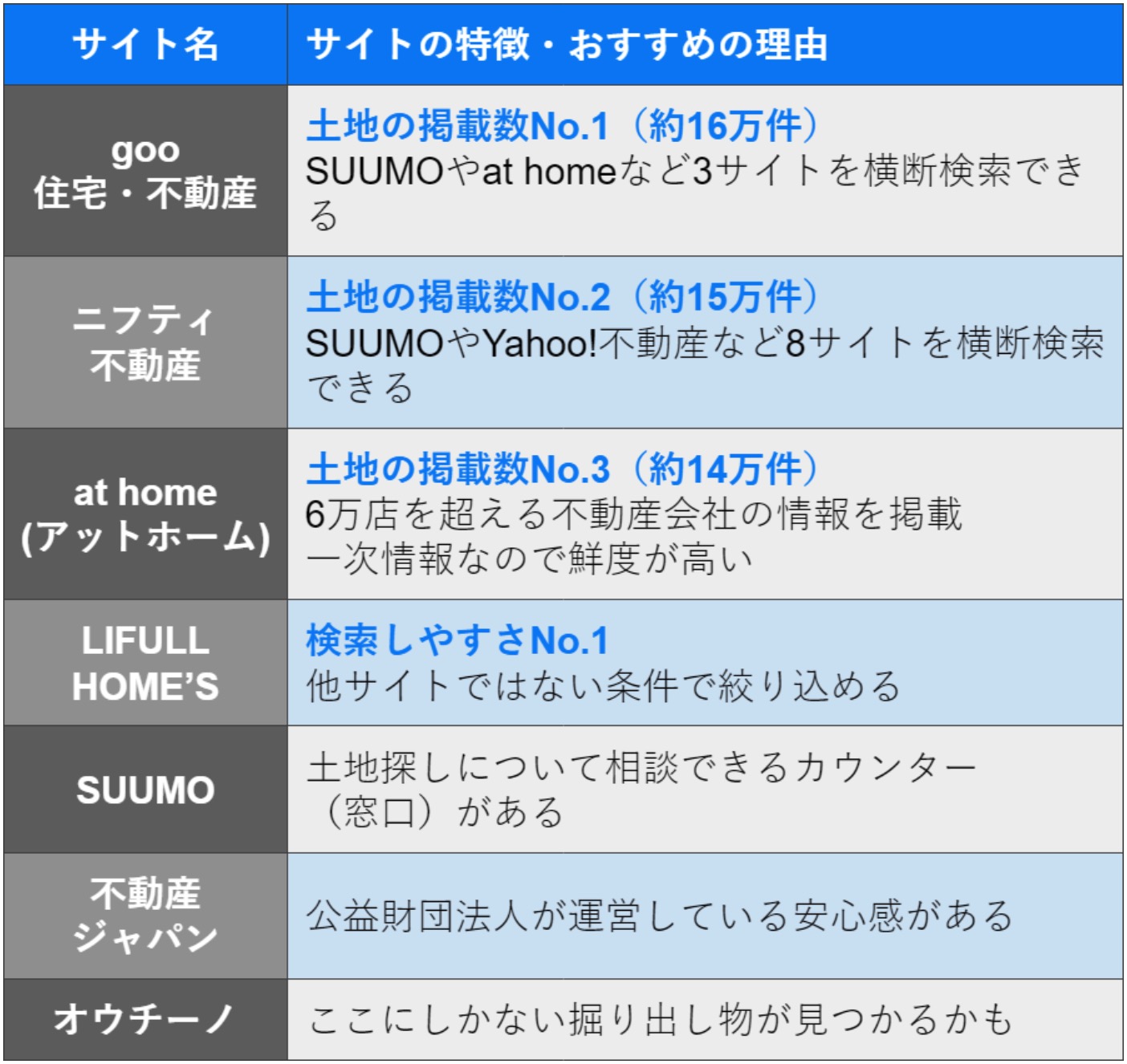 土地探しサイトおすすめ
