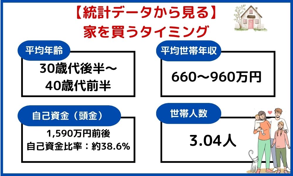 家を買うタイミング