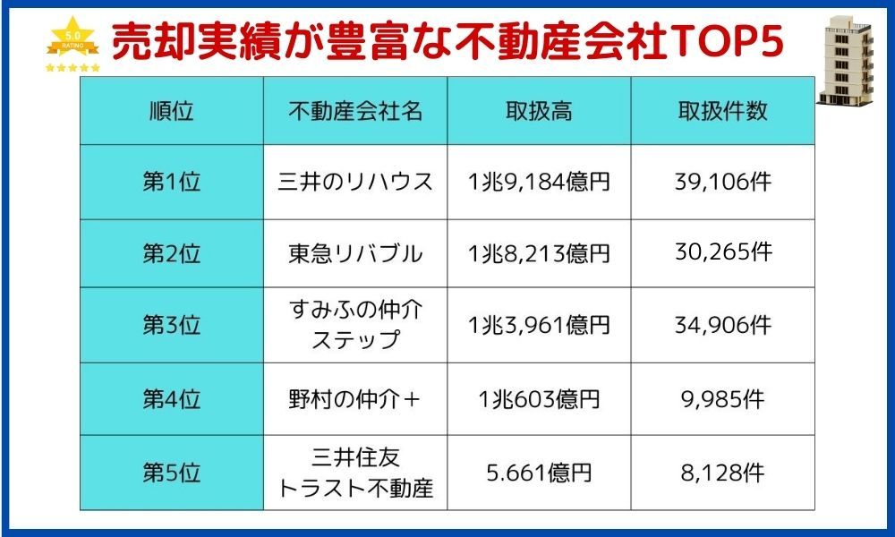 マンション売却どこがいい