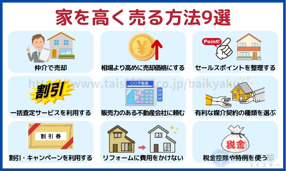 東日本住宅　2万円分割引　仲介手数料サービス券　不動産売買　住宅購入・住宅売却