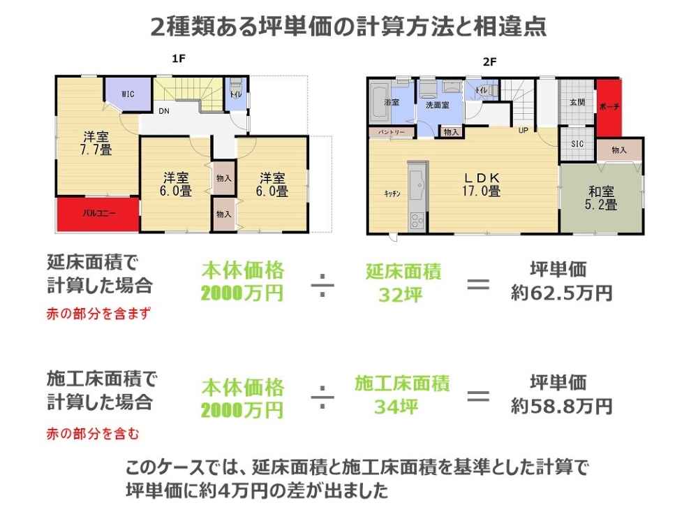 クレバリーホーム　坪単価