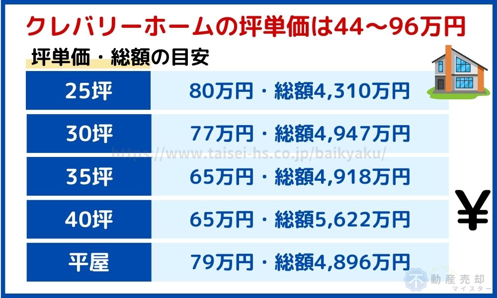 クレバリーホーム坪単価