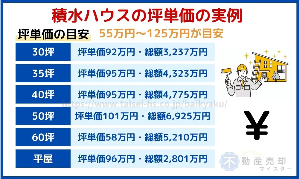 積水ハウス 坪単価