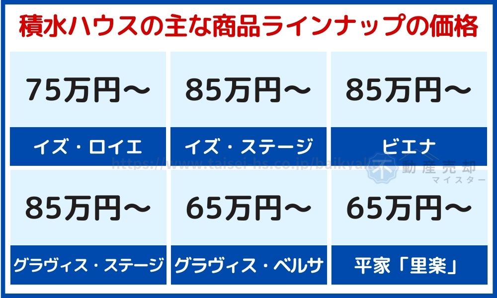 積水ハウス 商品別坪単価