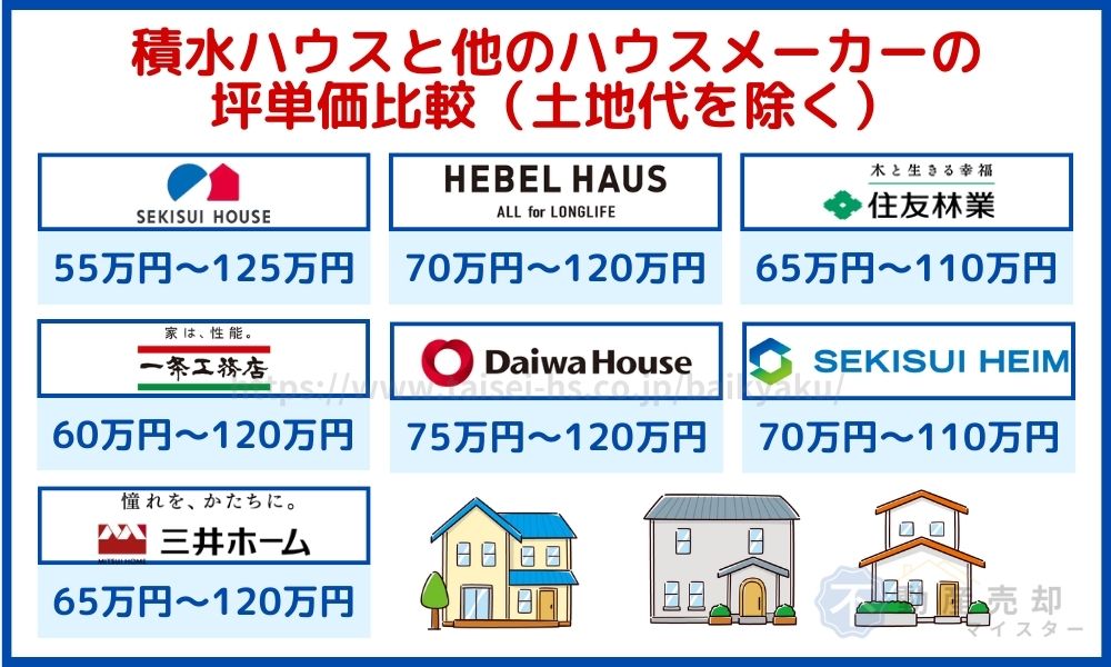 積水ハウス　坪単価　比較