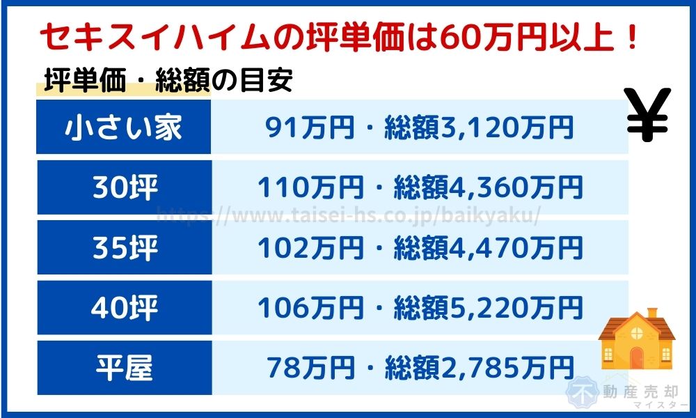 セキスイハイム坪単価