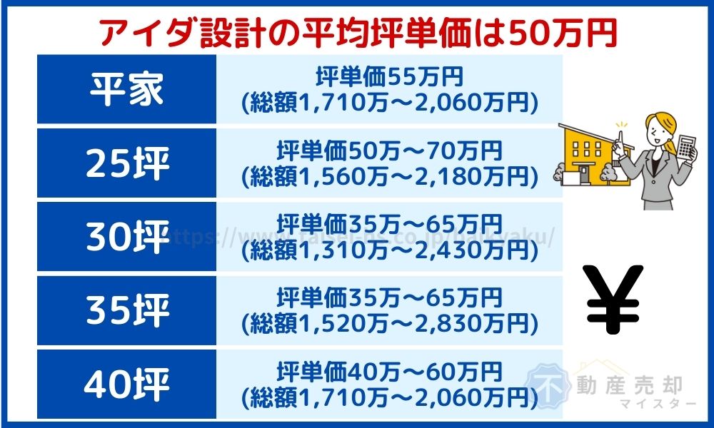 アイダ設計　坪単価