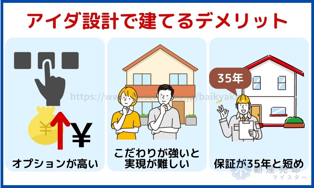 アイダ設計 デメリット