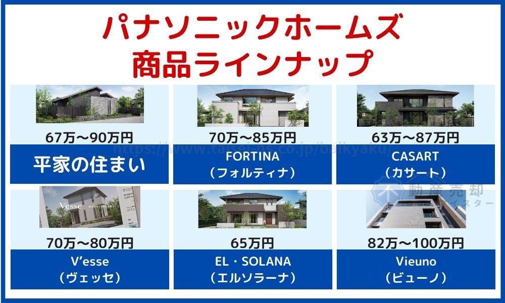 パナソニックホームズ 坪単価3