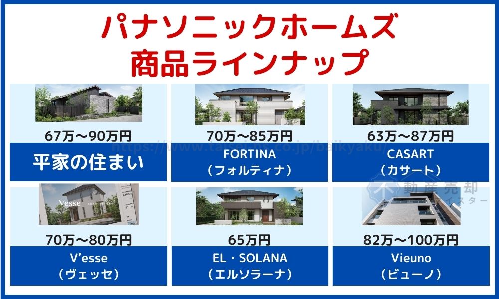 パナソニックホームズ　坪単価３