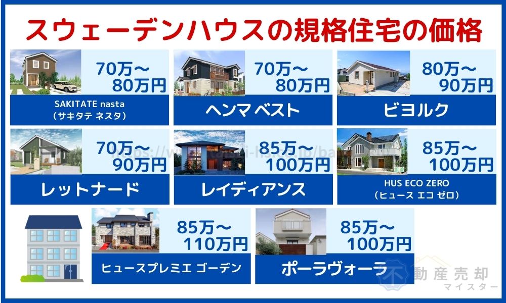 スウェーデンハウス　企画住宅　価格