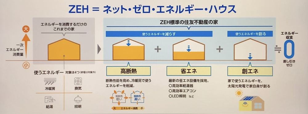 住友不動産