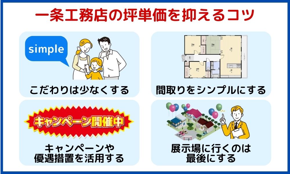 一条工務店 坪単価2