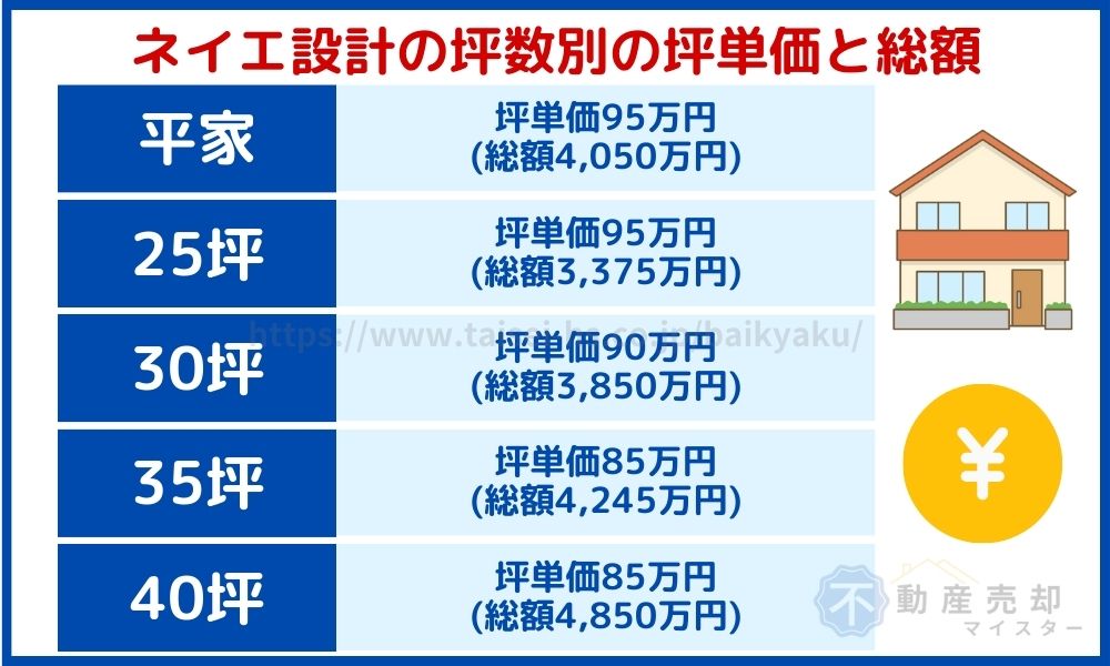 ネイエ設計 坪単価 2