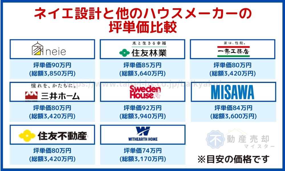 ネイエ設計 坪単価 3