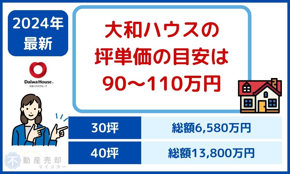 大和ハウス　坪単価