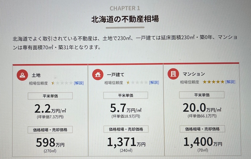 北海道の不動産相場を探せる「オウチーノ」