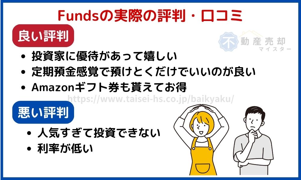 Funds 評判