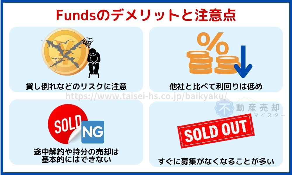 ファンズ デメリット