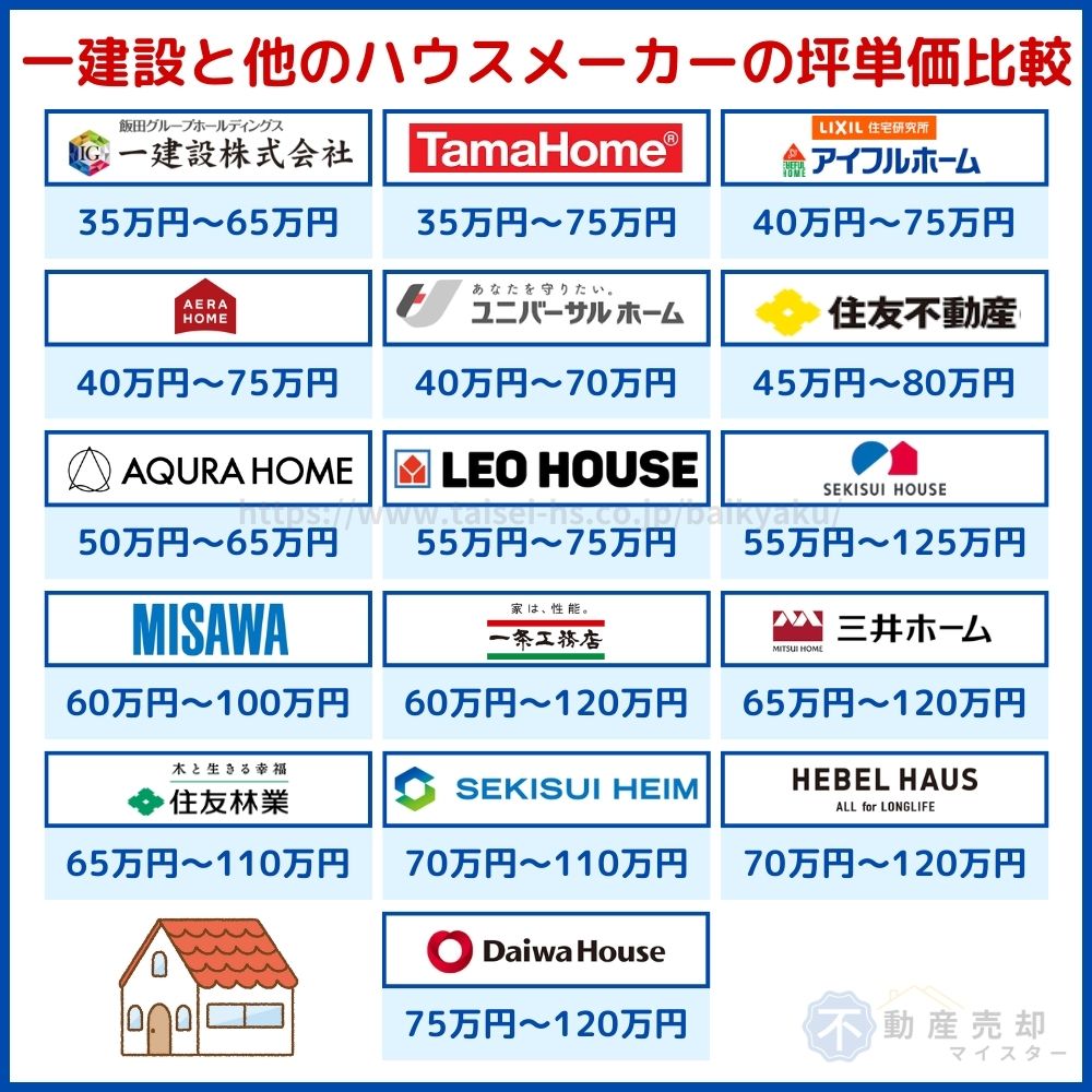一建設 坪単価