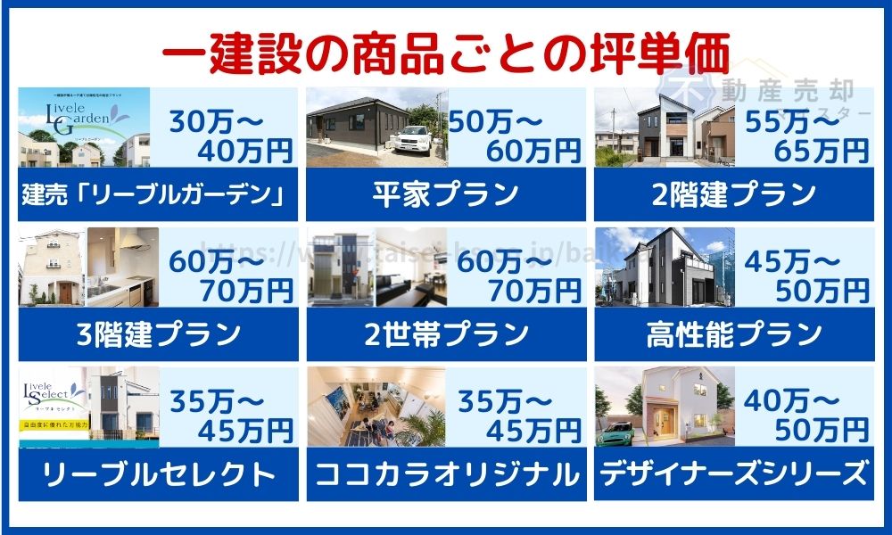 一建設 坪単価