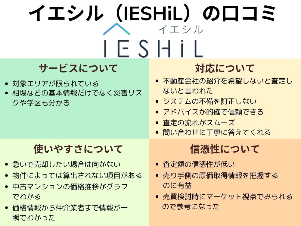 イエシル 内容別口コミ