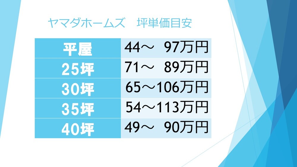 ヤマダホームズの坪単価目安