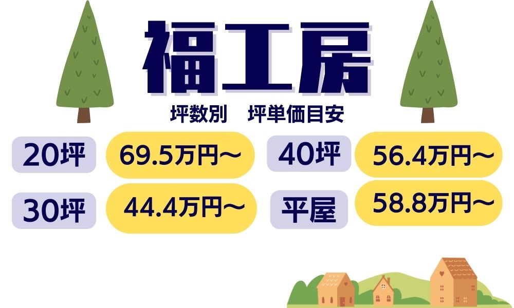 福工房 坪単価