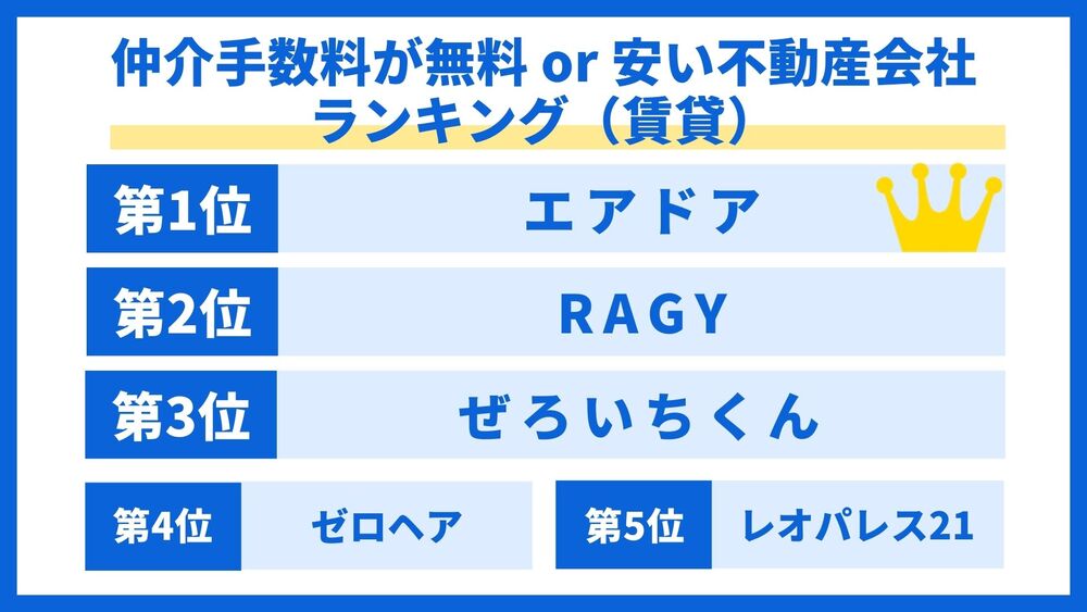 エアドア 仲介手数料無料ランキング