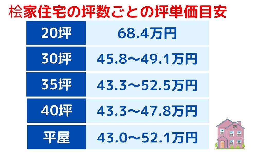 桧家住宅　坪単価