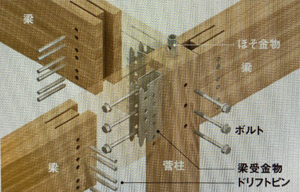 アールギャラリー 木造軸組工法 集成材金物工法