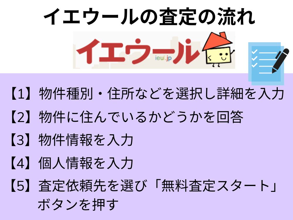 イエウール　査定の流れ　5項目