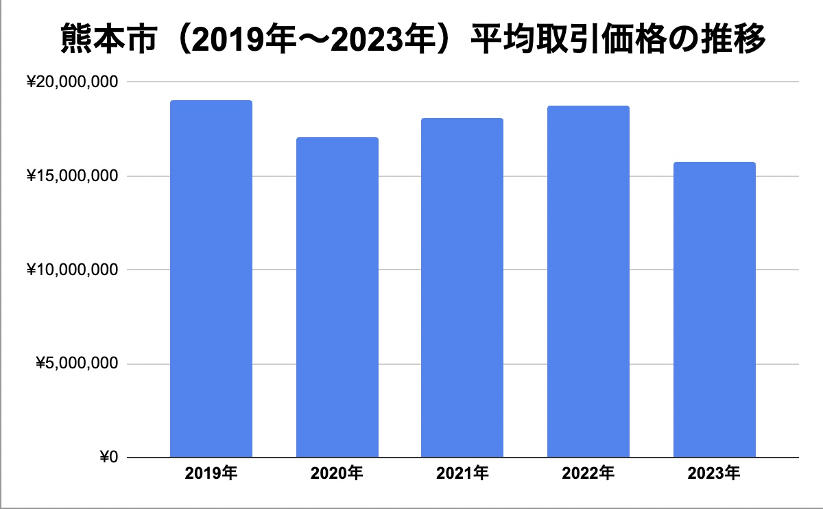 マンション売買 熊本2