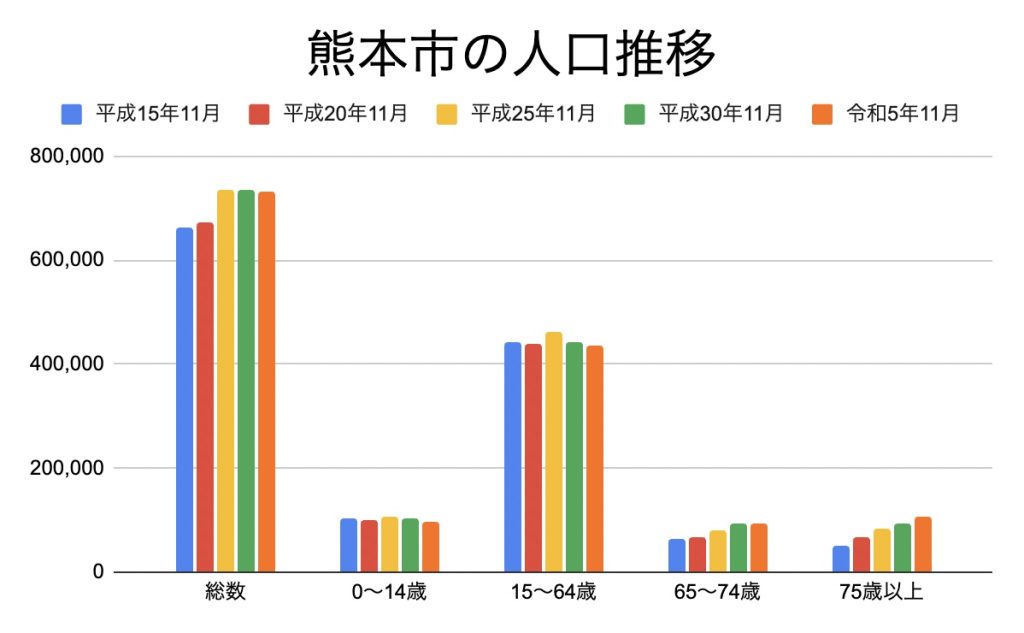 熊本市 人口