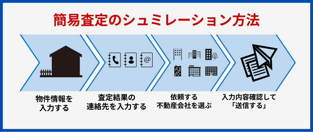 簡易査定