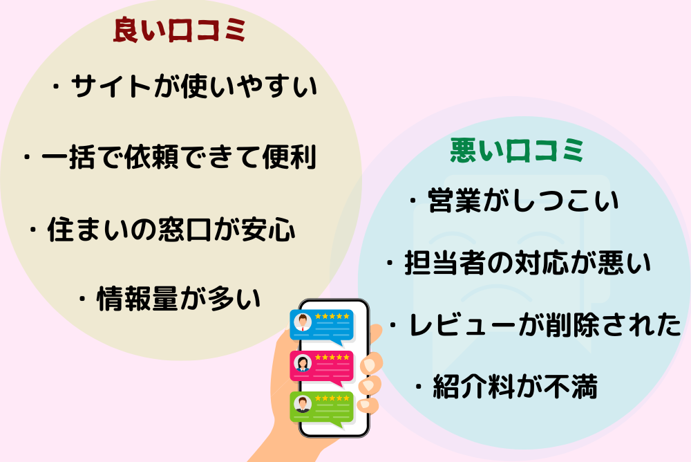 ライフルホームズ 口コミ